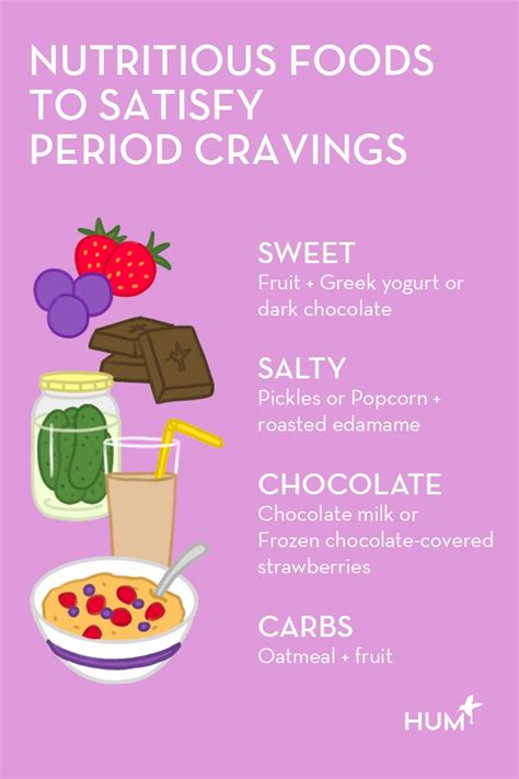 Can Junk Food Affect Your Period? And Why Do We Crave Chocolate When the Moon is Full?