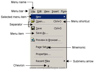 What is the menu bar, and how does it influence the way we perceive digital interfaces?